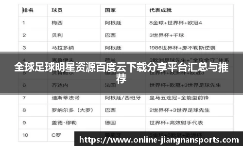 全球足球明星资源百度云下载分享平台汇总与推荐